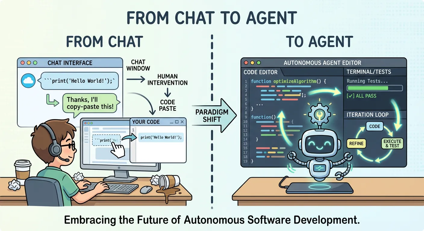 Coding Agents I